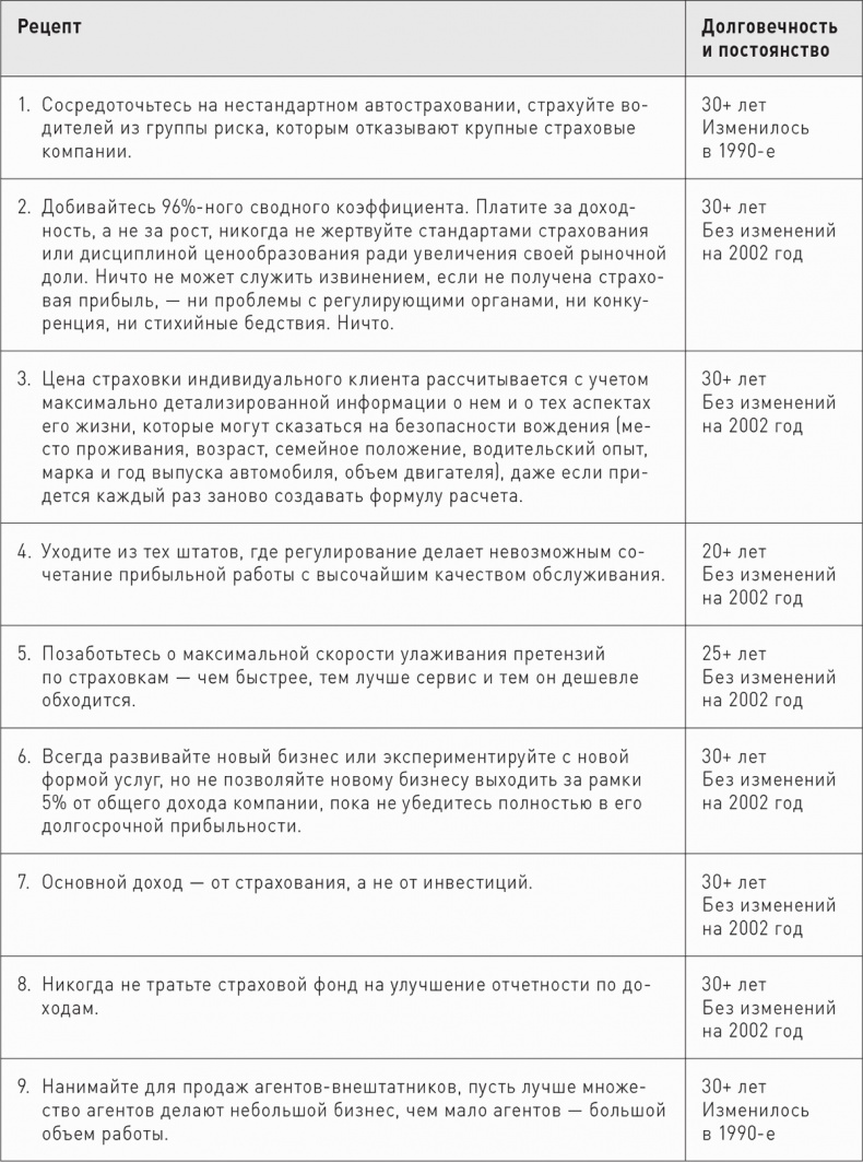 Великие по собственному выбору