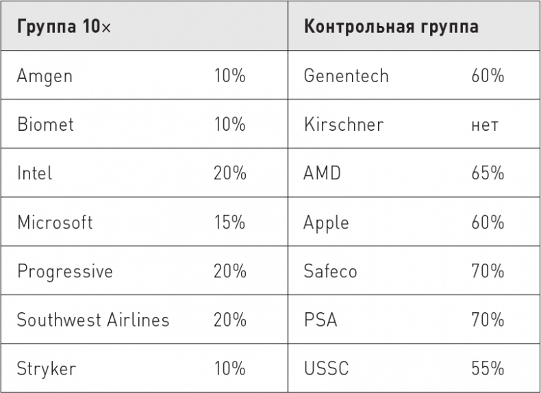 Великие по собственному выбору