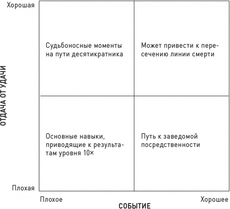 Великие по собственному выбору