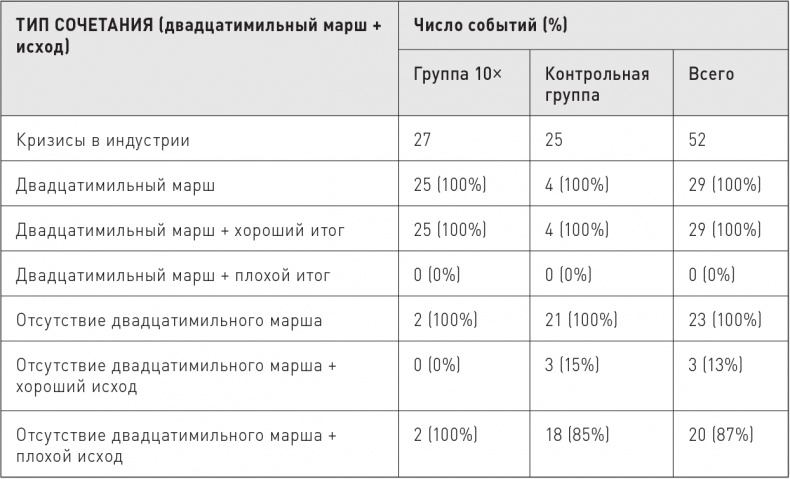 Великие по собственному выбору