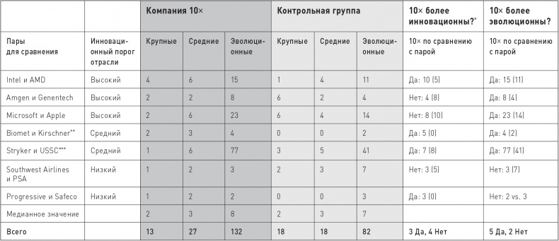 Великие по собственному выбору