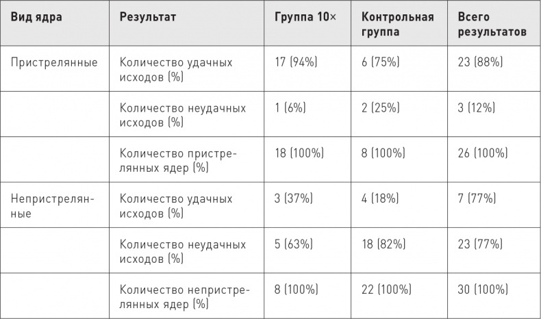 Великие по собственному выбору