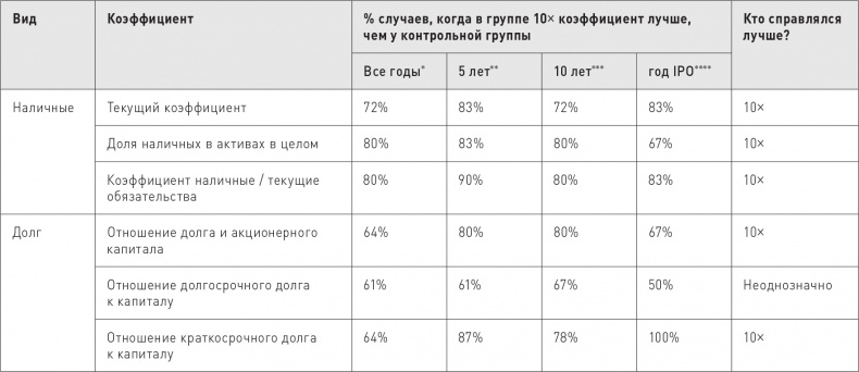 Великие по собственному выбору