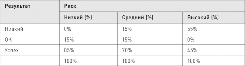 Великие по собственному выбору