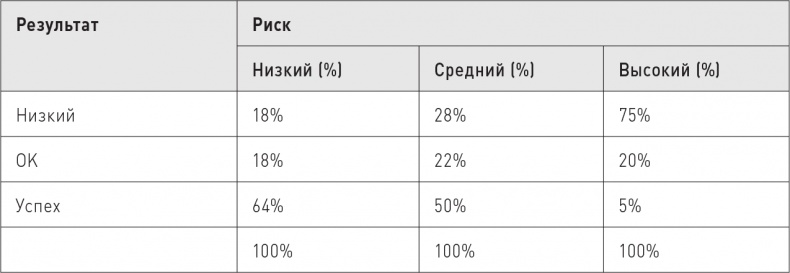 Великие по собственному выбору