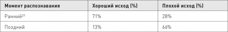 Великие по собственному выбору