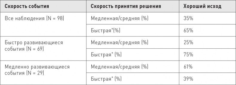 Великие по собственному выбору