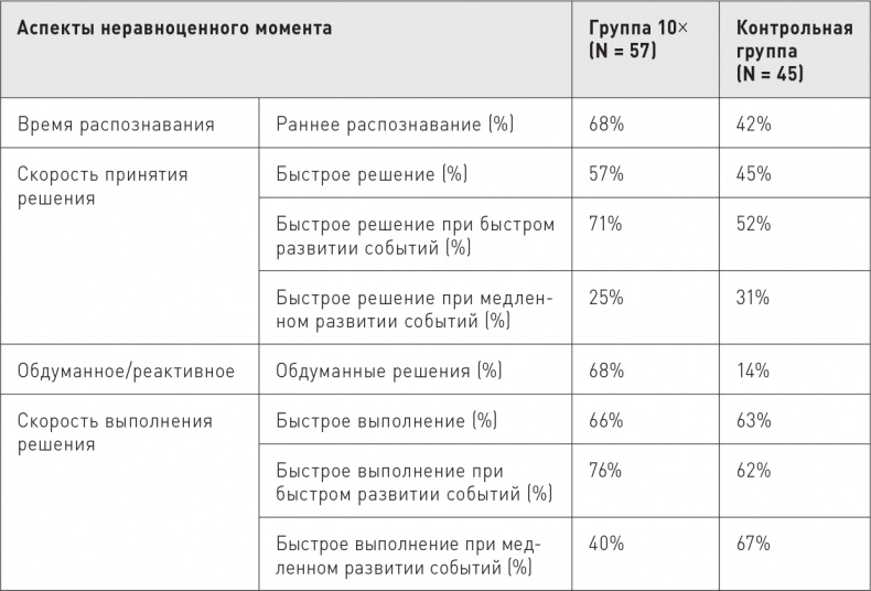 Великие по собственному выбору