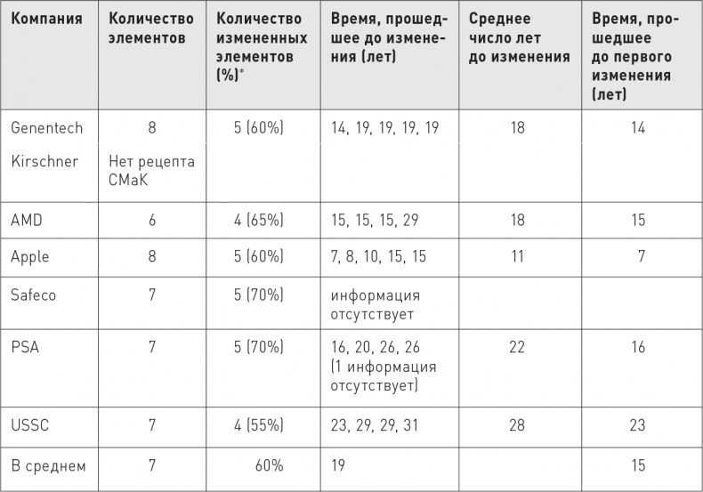 Великие по собственному выбору