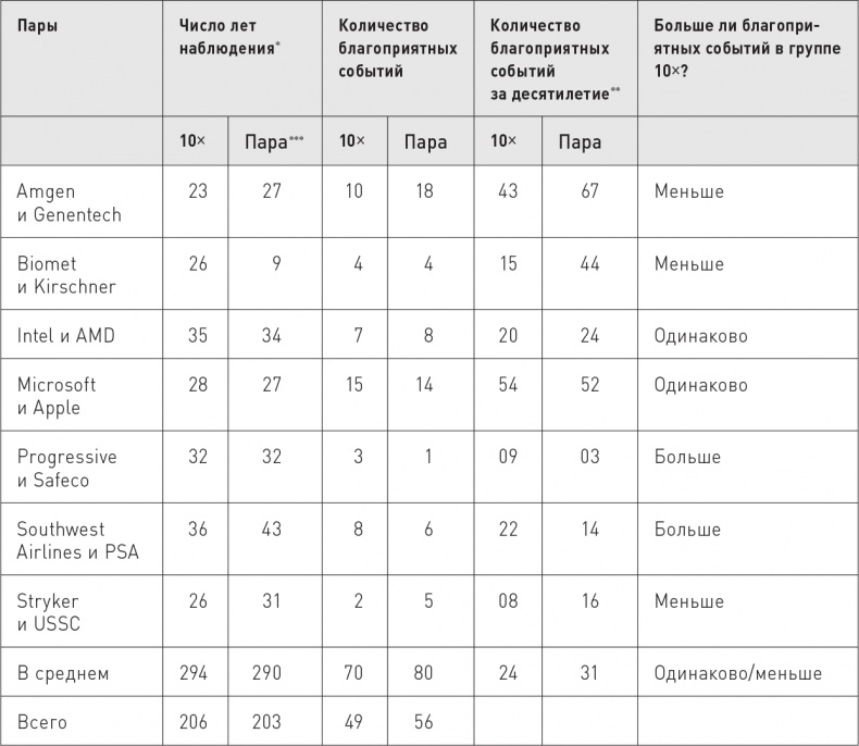 Великие по собственному выбору