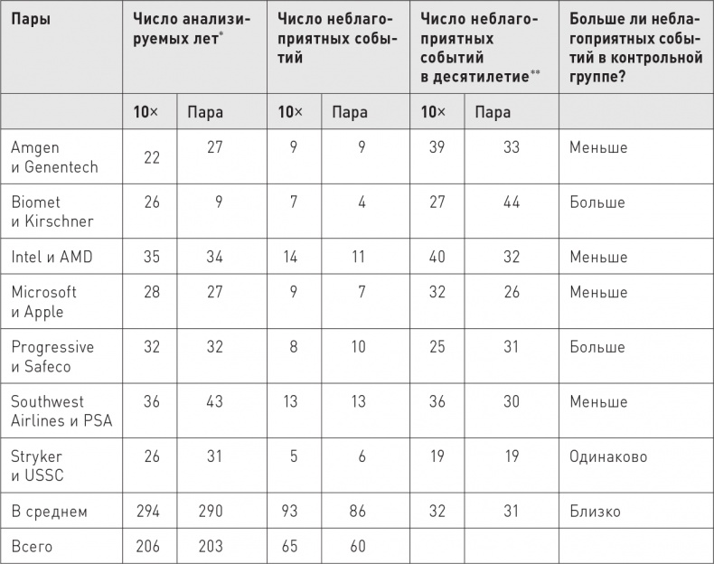 Великие по собственному выбору