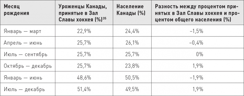 Великие по собственному выбору