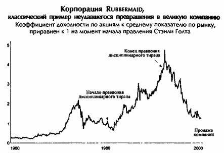 От хорошего к великому