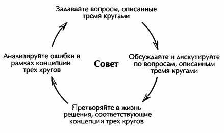 От хорошего к великому