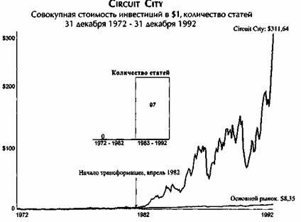 От хорошего к великому