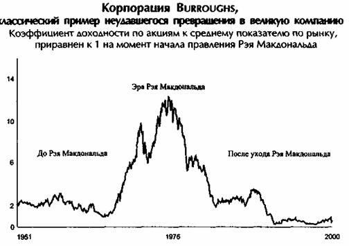 От хорошего к великому