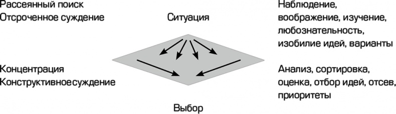 Креативный подход в командной работе