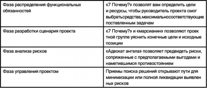 Креативный подход в командной работе