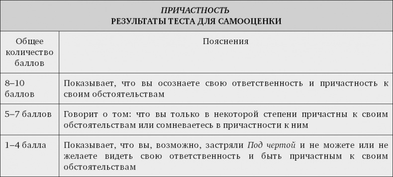 Принцип Оз. Достижение результатов через персональную и организационную ответственность