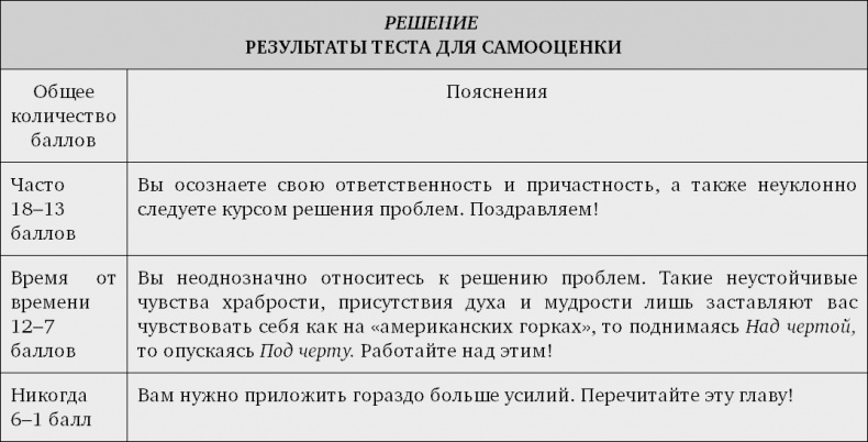 Принцип Оз. Достижение результатов через персональную и организационную ответственность