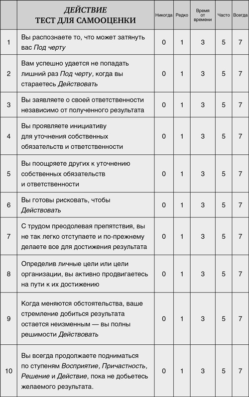 Принцип Оз. Достижение результатов через персональную и организационную ответственность