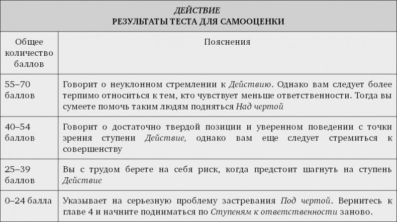 Принцип Оз. Достижение результатов через персональную и организационную ответственность