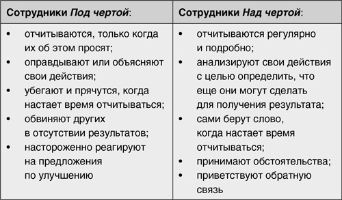 Принцип Оз. Достижение результатов через персональную и организационную ответственность