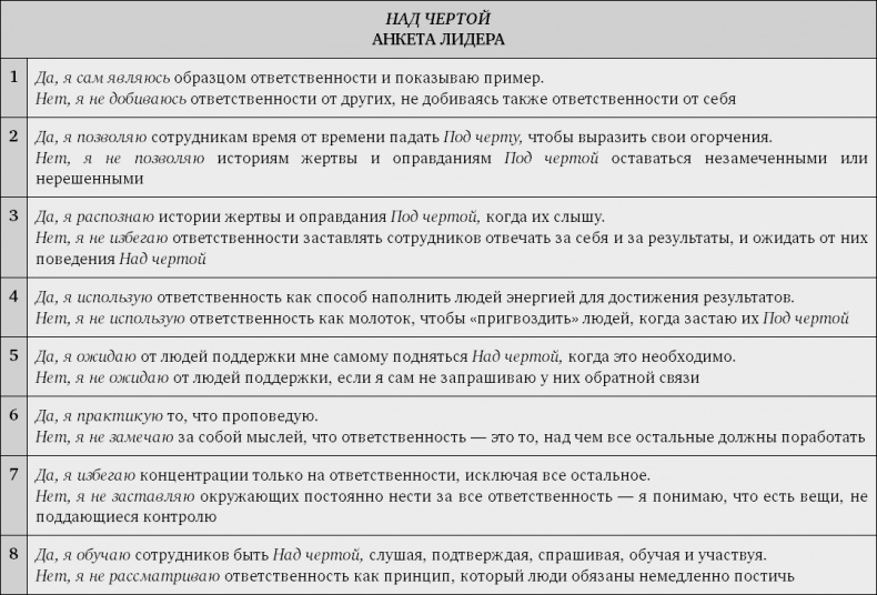 Принцип Оз. Достижение результатов через персональную и организационную ответственность