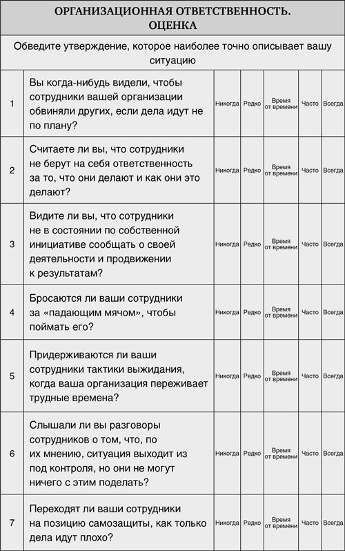 Принцип Оз. Достижение результатов через персональную и организационную ответственность