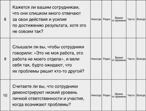 Принцип Оз. Достижение результатов через персональную и организационную ответственность