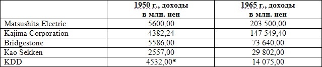 Лидерство Мацуситы. Уроки выдающегося предпринимателя XX века