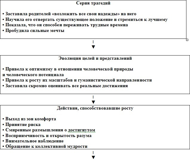 Лидерство Мацуситы. Уроки выдающегося предпринимателя XX века