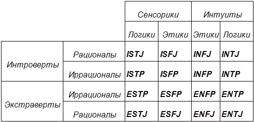 Типы людей и бизнес