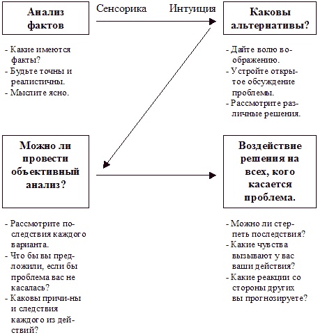 Типы людей и бизнес