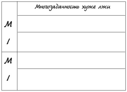 Миф о многозадачности. К чему приводит стремление успеть все