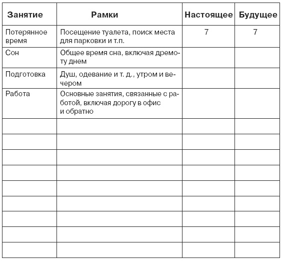 Миф о многозадачности. К чему приводит стремление успеть все