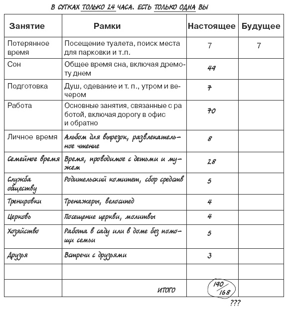 Миф о многозадачности. К чему приводит стремление успеть все