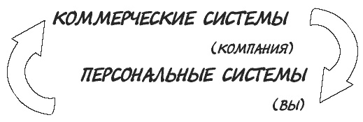 Миф о многозадачности. К чему приводит стремление успеть все