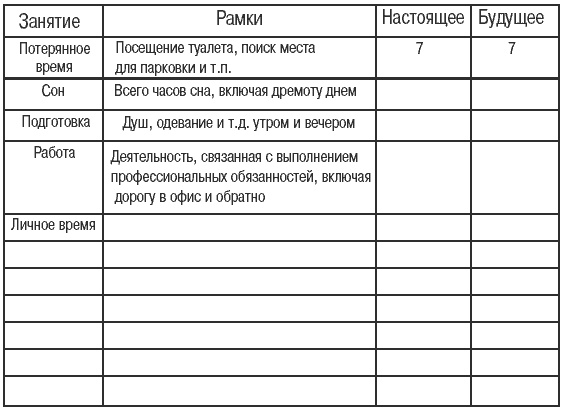 Миф о многозадачности. К чему приводит стремление успеть все