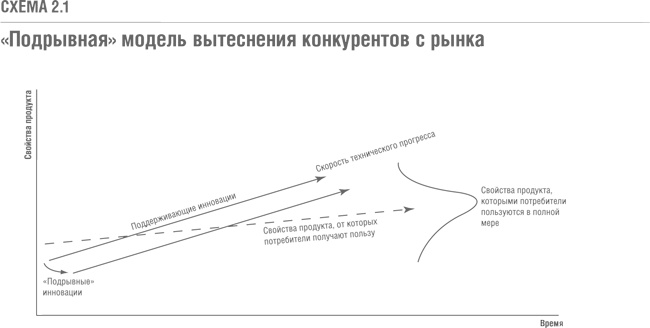 Решение проблемы инноваций в бизнесе. Как создать растущий бизнес и успешно поддерживать его рост