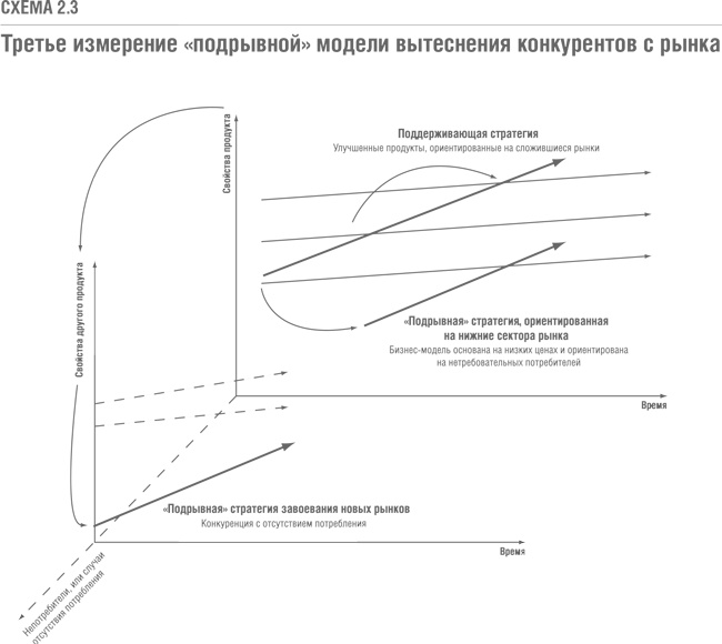 Решение проблемы инноваций в бизнесе. Как создать растущий бизнес и успешно поддерживать его рост