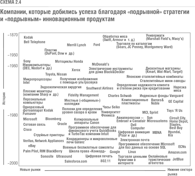 Решение проблемы инноваций в бизнесе. Как создать растущий бизнес и успешно поддерживать его рост