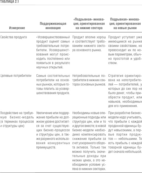 Решение проблемы инноваций в бизнесе. Как создать растущий бизнес и успешно поддерживать его рост