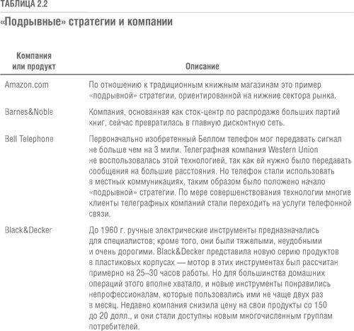 Решение проблемы инноваций в бизнесе. Как создать растущий бизнес и успешно поддерживать его рост