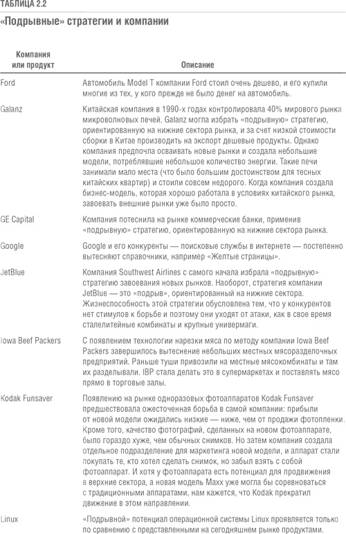 Решение проблемы инноваций в бизнесе. Как создать растущий бизнес и успешно поддерживать его рост