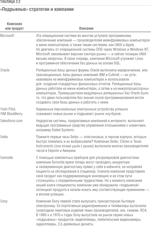 Решение проблемы инноваций в бизнесе. Как создать растущий бизнес и успешно поддерживать его рост