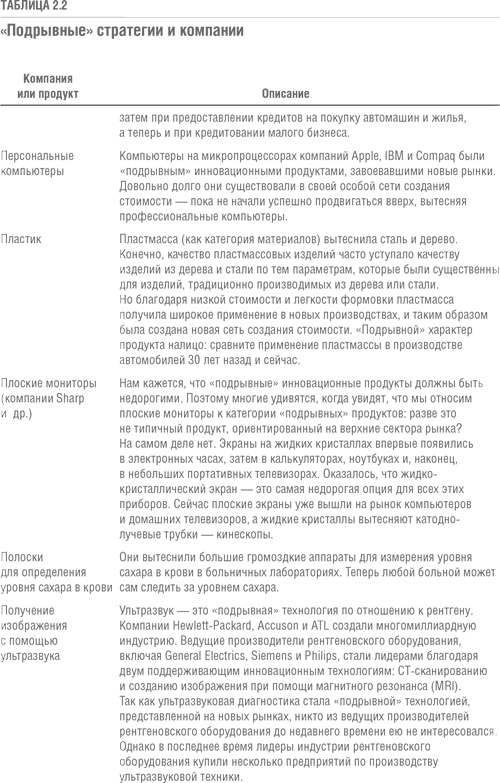 Решение проблемы инноваций в бизнесе. Как создать растущий бизнес и успешно поддерживать его рост