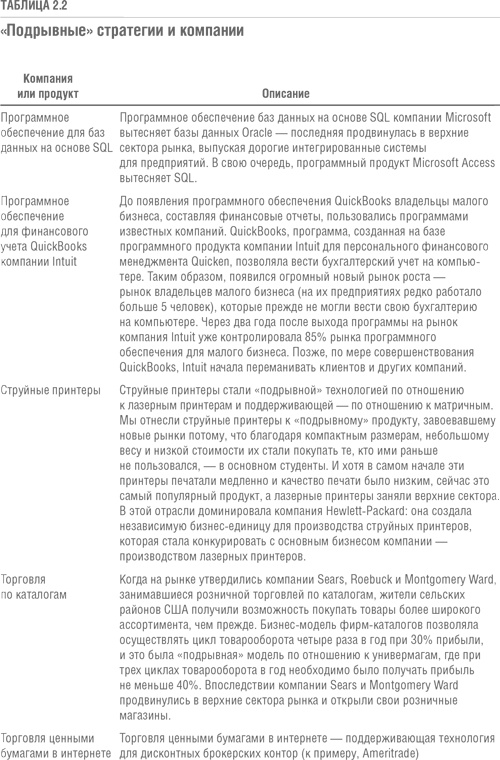 Решение проблемы инноваций в бизнесе. Как создать растущий бизнес и успешно поддерживать его рост