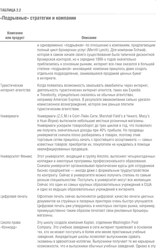 Решение проблемы инноваций в бизнесе. Как создать растущий бизнес и успешно поддерживать его рост