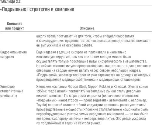 Решение проблемы инноваций в бизнесе. Как создать растущий бизнес и успешно поддерживать его рост